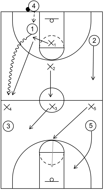 Example 1 - 1-1-3 press defense
