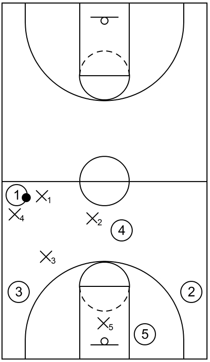 Example 2 - 1-1-3 press defense