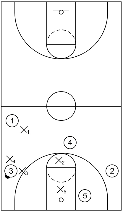 Example 3 - 1-1-3 press defense