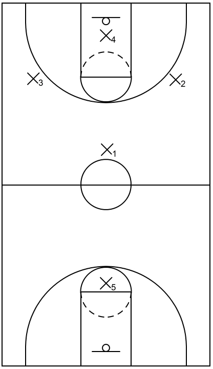 Formation - 1-2-1-1 Press