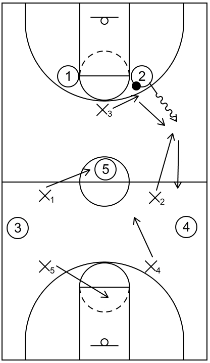 Part 2 - Alternative - 1-2-2 Press