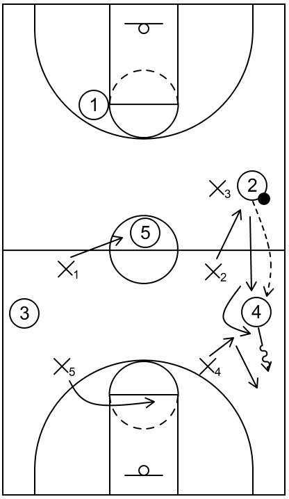 Part 3 - Alternative - 1-2-2 Press