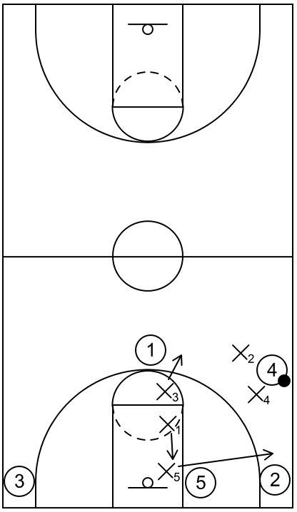 Part 4 - Alternative - 1-2-2 Press