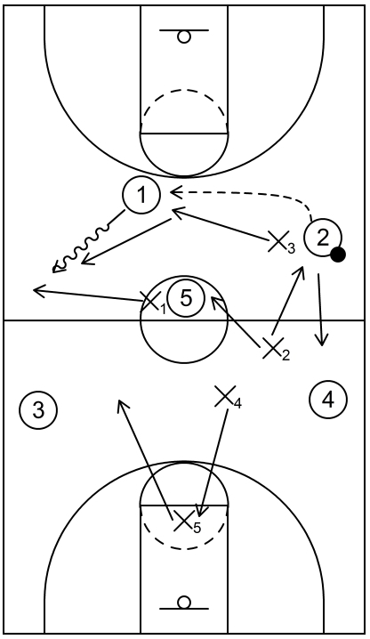 Part 5 - Alternative - 1-2-2 Press