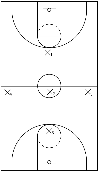 1-3-1 Basketball Zone Defense, Coach's Clipboard Basketball Coaching