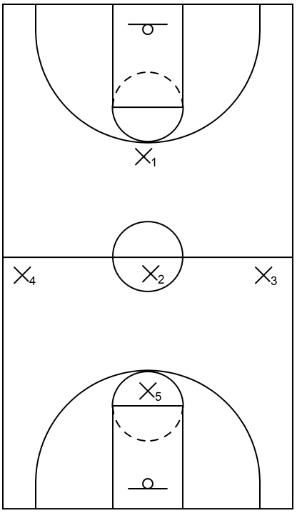 Formation - 1-3-1 Press