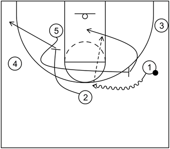 Quick Hitter - Example 3 - Part 3