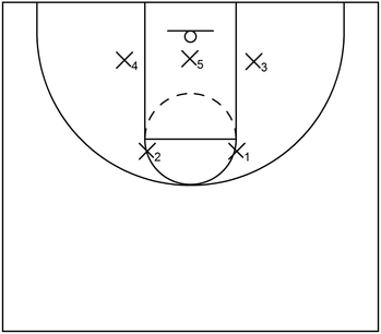 Formation - 2-3 Zone Defense