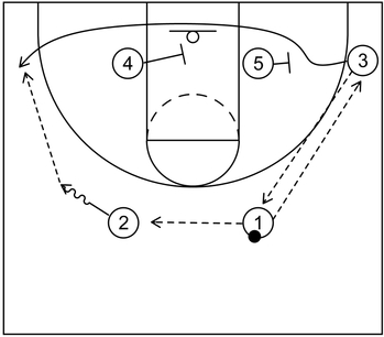 Basic Action - Part 1 - Baseline Cut