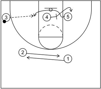 Basic Action - Part 2 - Cross Screen