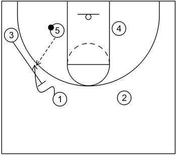 Basic Action - Part 3 - Post Split