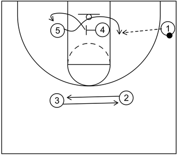 Basic Action - Part 5 - Cross Screen Continuity