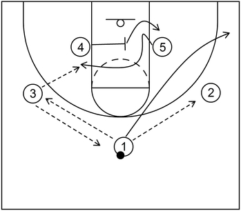 Ball Screen Example - Part 1