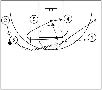 Ball Screen Example - Part 3