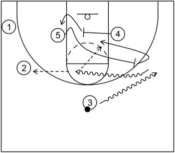 Dribble Weave Example 2 - Part 2