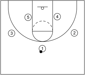 Formation - 3 Out 2 In Motion Offense