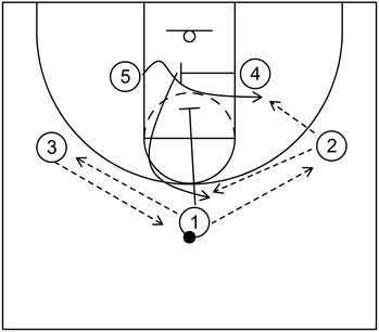 Quick Hitter Example 1