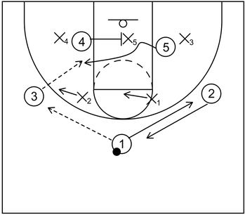 Zone Offense Example - Part 1
