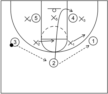 Zone Offense Example - Part 2
