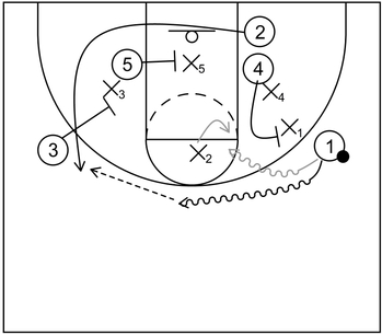 Zone Offense Example - Part 3