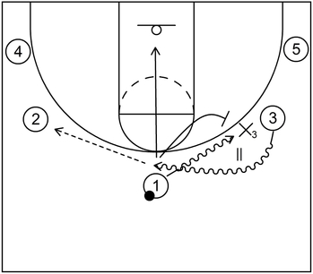 Dribble Handoff Counter - Example 1