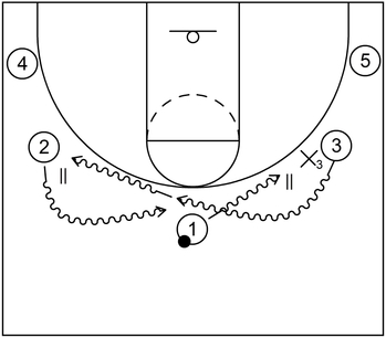 Dribble Handoff Counter - Example 2 - Part 1