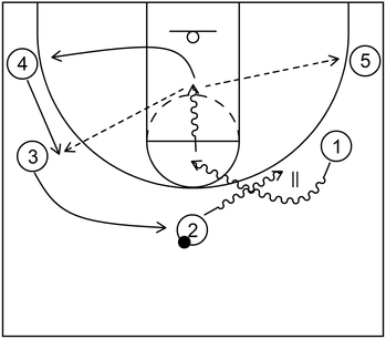 Dribble Handoff Counter - Example 2 - Part 2