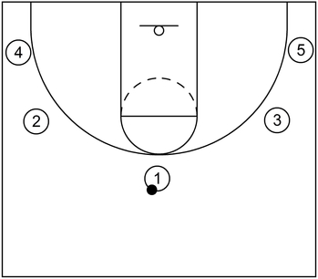 Formation - 5 out motion offense