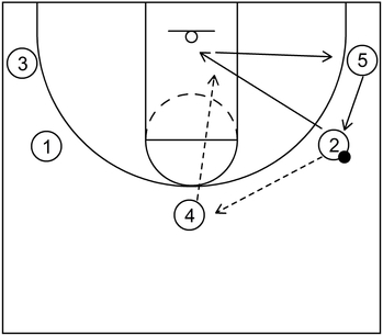 Pass and Cut - Part 4