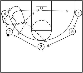 Pick and Roll - Part 2