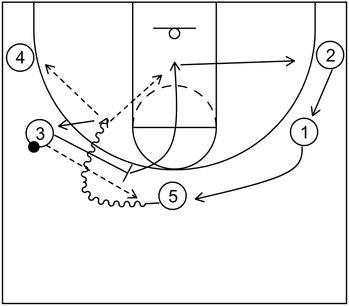 Pick and Roll - Part 3