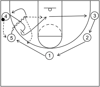 Pick and Roll - Part 4