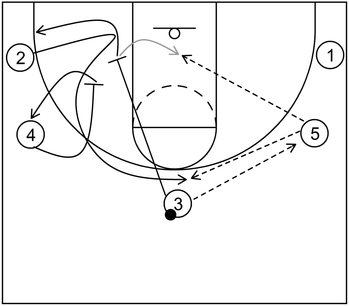 Quick Hitter - Part 3