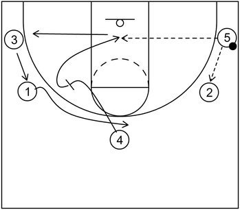 Slip Screen Counter - Part 3