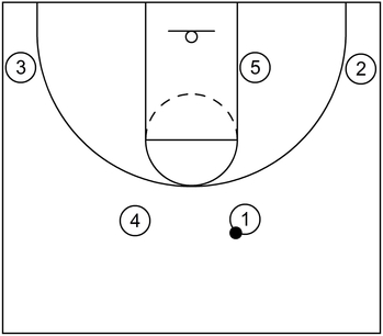 Formation - Attack and React Motion Offense