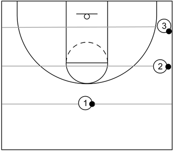 Initial Ball Line
