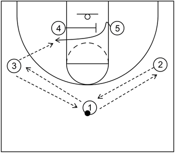 Simple Basketball Play - Example 1