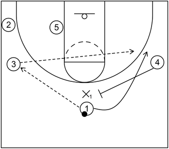 Simple Basketball Play - Example 2