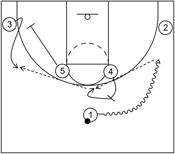 Simple Basketball Play - Example 3