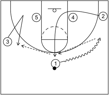 Simple Basketball Play - Example 4