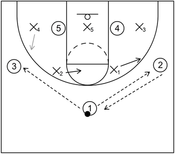 Simple Basketball Play - Example 5