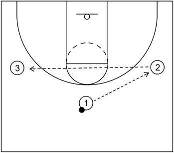 Simple Ball Reversal - Example 2