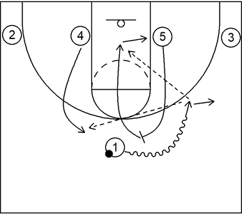 Basic scoring play - Example 1 - Part 1 - 1-4 Low Offense