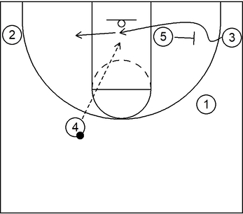 Basic scoring play - Example 1 - Part 2 - 1-4 Low Offense