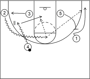 Basic scoring play - Example 1 - Part 3 - 1-4 Low Offense