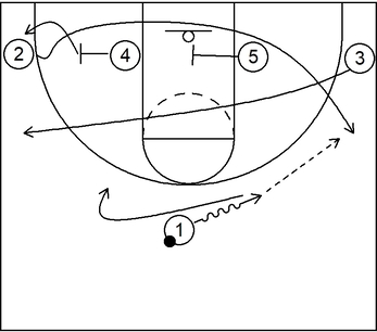Basic scoring play - Example 2 - Part 1 - 1-4 Low Offense