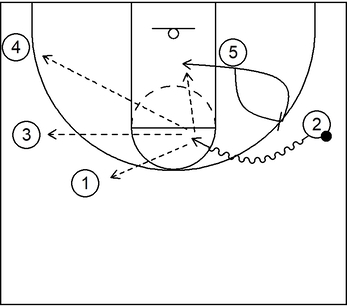 Basic scoring play - Example 2 - Part 2 - 1-4 Low Offense
