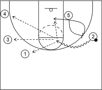 Basic scoring play - Example 2 - Part 2 - 1-4 Low Offense