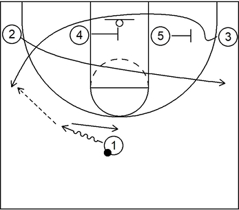 Basic scoring play - Example 3 - Part 1 - 1-4 Low Offense