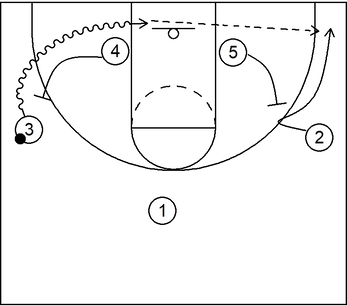 Basic scoring play - Example 3 - Part 2 - 1-4 Low Offense
